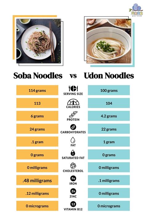 what are soba noodles similar to